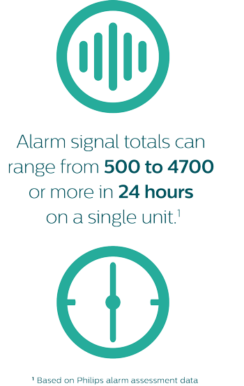 Alarm signal totals can range from 500 to 4700 or more in 24 hours on a single unit.