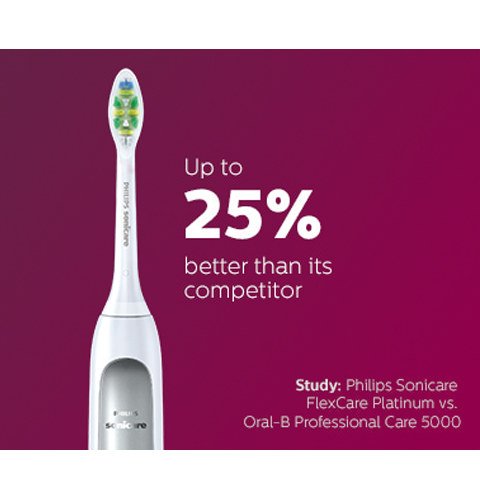Philips Sonicare FlexCare Platinum verzus Oral-B Professional Care 5000