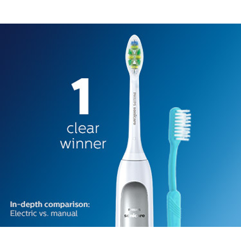 Hĺbkové porovnanie: Elektrická verzus manuálna