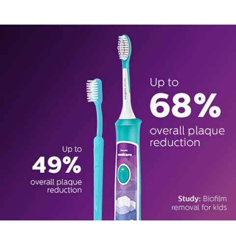 Odstraňovanie biofilmu u detí