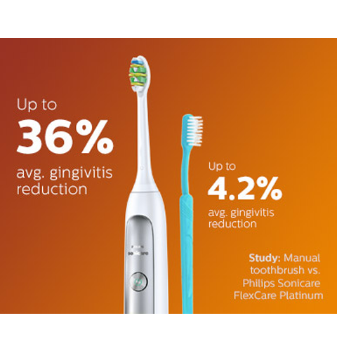 Manuálna zubná kefka verzus Philips Sonicare FlexCare Platinum
