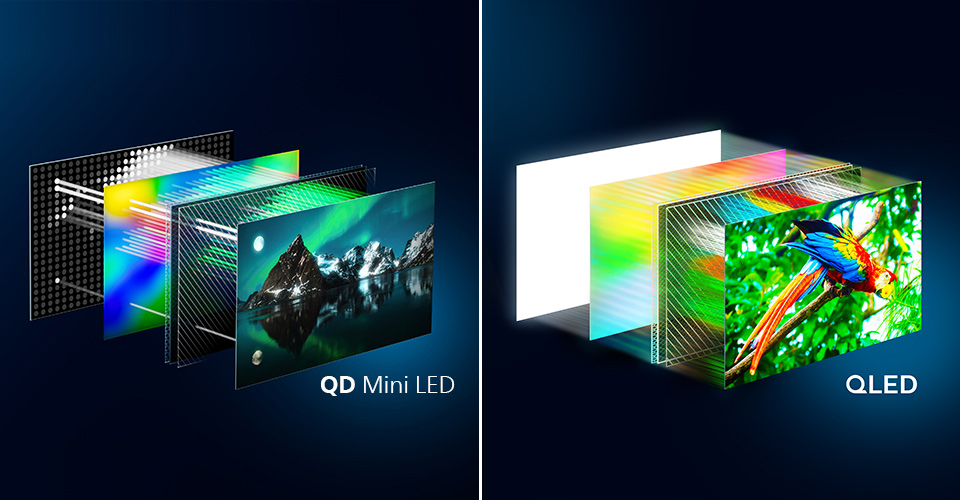 Rozdiely medzi technol&oacute;giou Philips OLED a QD MiniLED