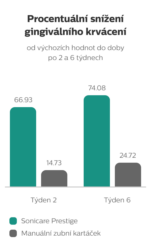 Sn&iacute;žen&iacute; krv&aacute;cen&iacute;