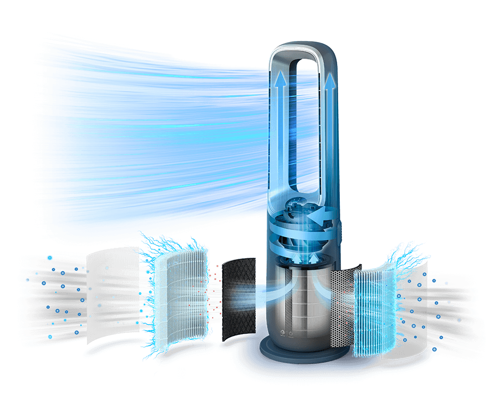 Zobrazen&eacute; vrstvy filtrov zariadenia Air Performer