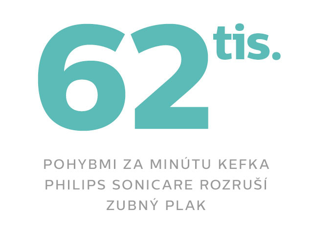 počet pohybů kart&aacute;čku