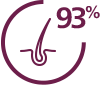 Zachov&aacute;va až 93 % prirodzenej pevnosti a elasticity vlasov